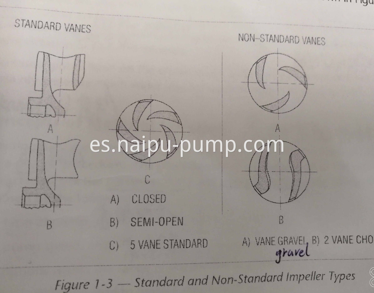 standard and non-standard impellers